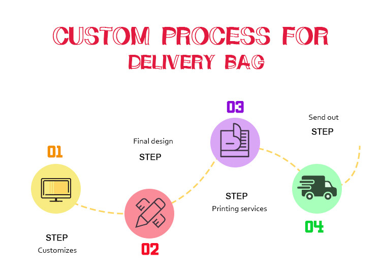 China Dongguan Huanqiu Packaging technology Co., LTD company profile